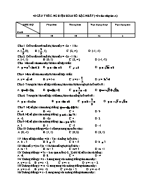 40 Câu trắc nghiệm hàm số bậc nhất